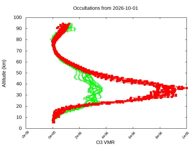 2026-10-01_o3-v5.3