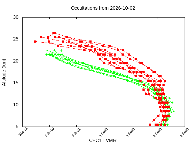 2026-10-02_cfc11-v5.3