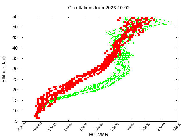 2026-10-02_hcl-v5.3