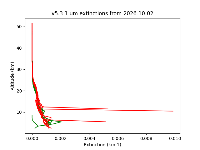 2026-10-02_imagers-v5.3