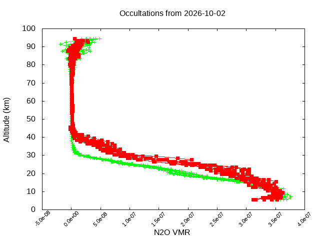 2026-10-02_n2o-v5.3