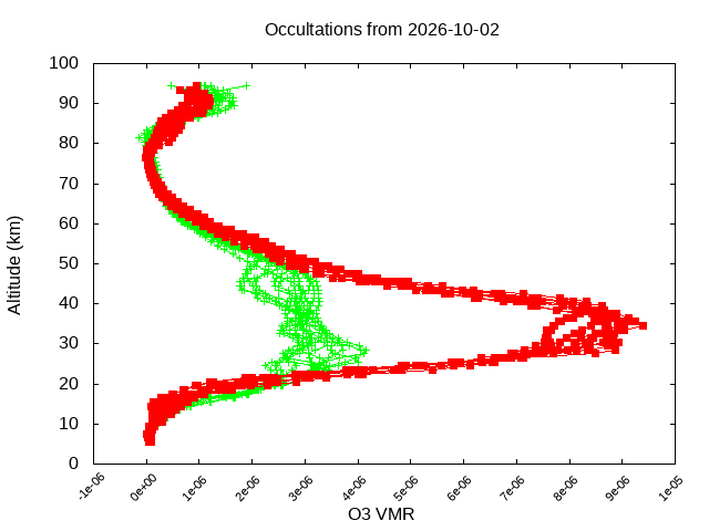 2026-10-02_o3-v5.3
