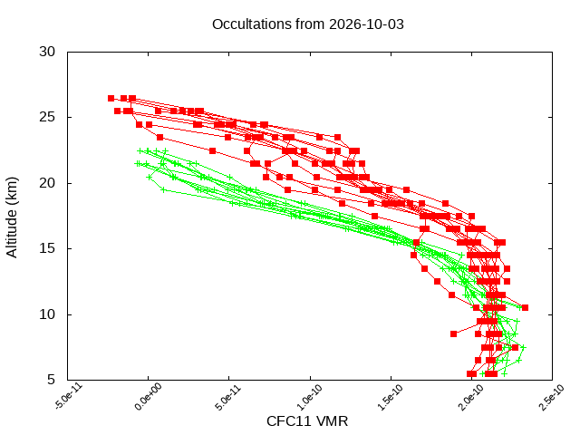 2026-10-03_cfc11-v5.3