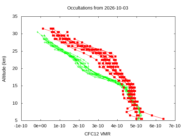 2026-10-03_cfc12-v5.3