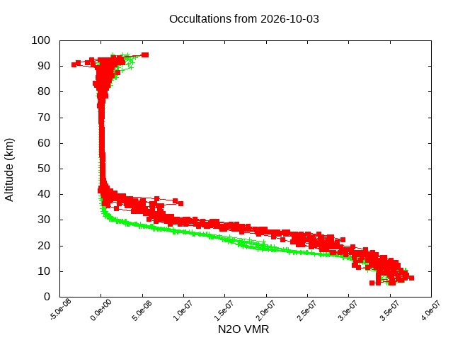 2026-10-03_n2o-v5.3
