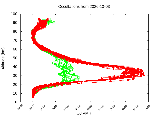 2026-10-03_o3-v5.3
