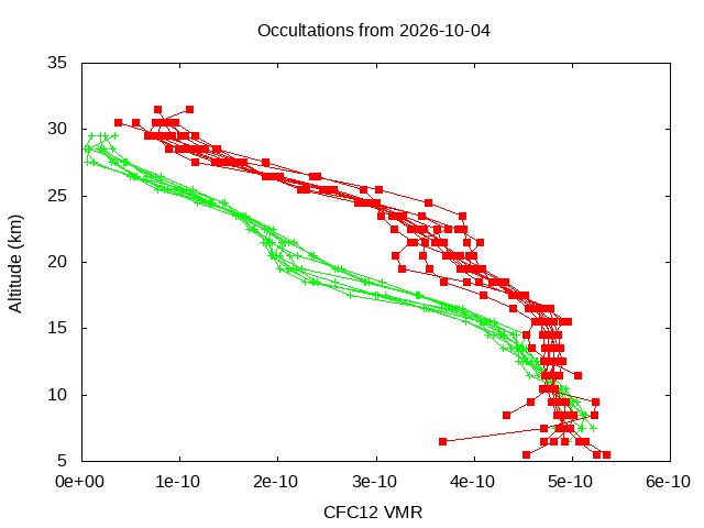 2026-10-04_cfc12-v5.3