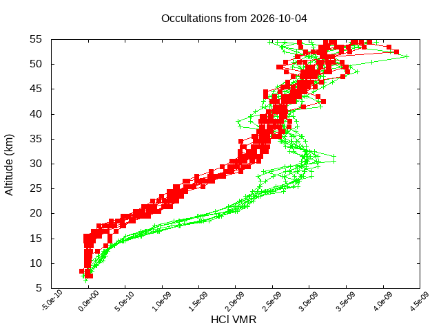 2026-10-04_hcl-v5.3