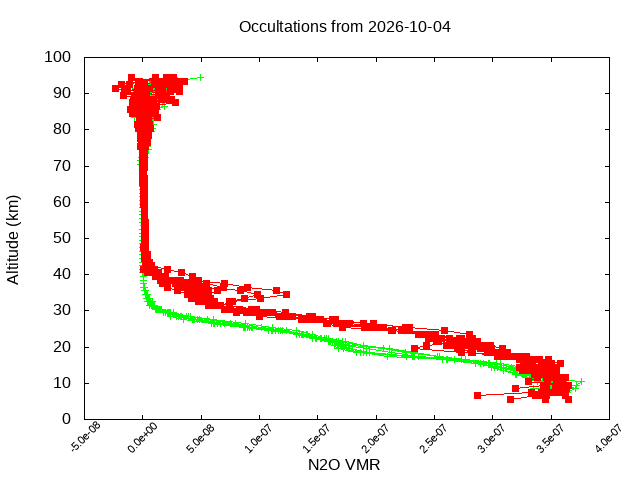 2026-10-04_n2o-v5.3