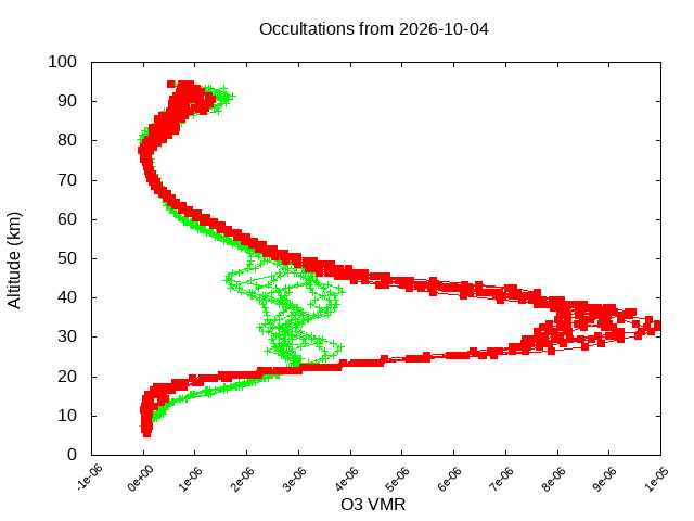 2026-10-04_o3-v5.3