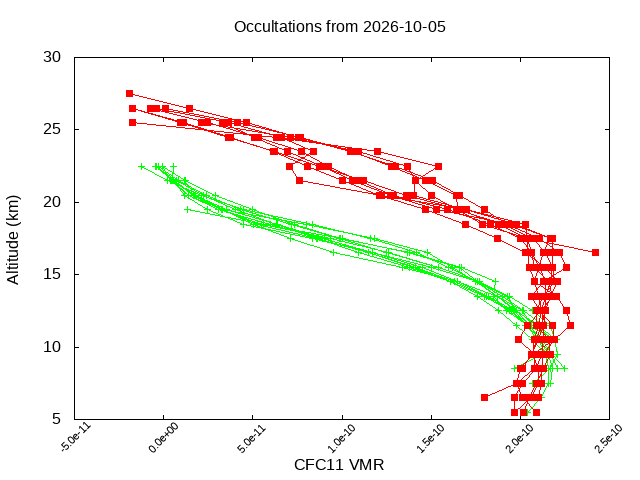 2026-10-05_cfc11-v5.3