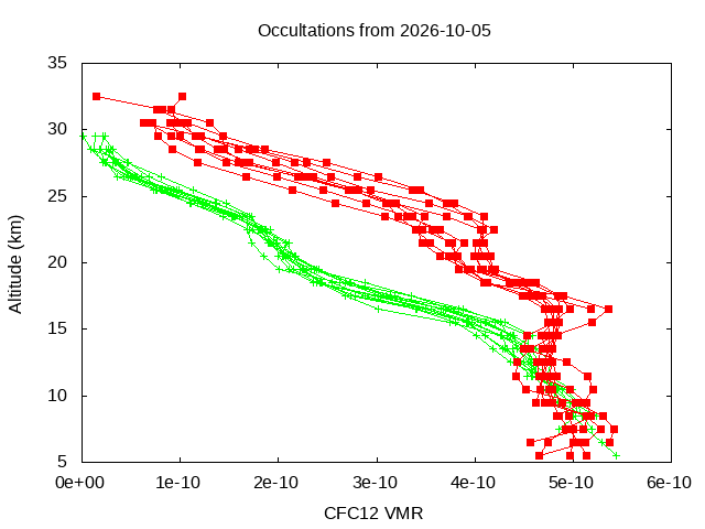 2026-10-05_cfc12-v5.3