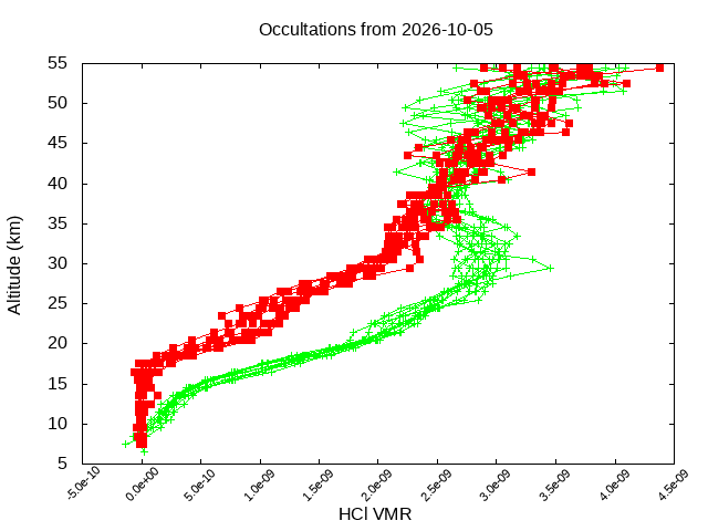 2026-10-05_hcl-v5.3