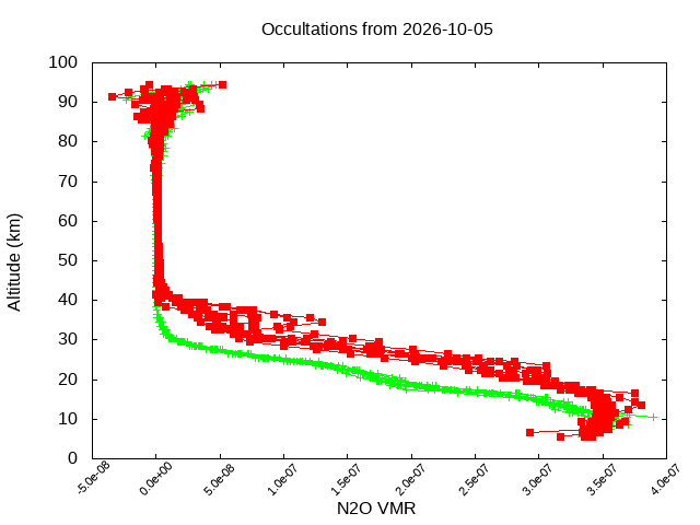 2026-10-05_n2o-v5.3