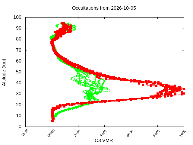 2026-10-05_o3-v5.3