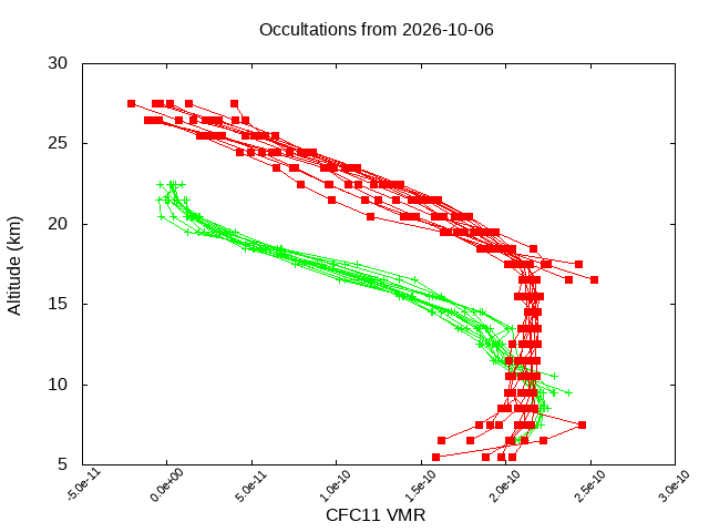 2026-10-06_cfc11-v5.3