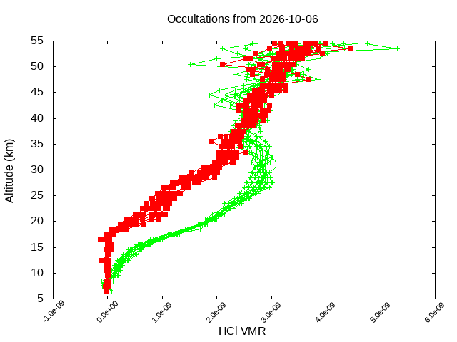 2026-10-06_hcl-v5.3