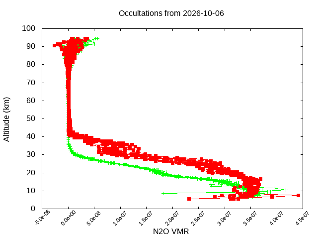 2026-10-06_n2o-v5.3