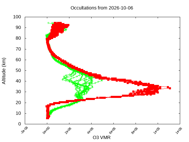 2026-10-06_o3-v5.3