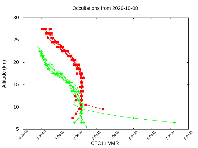 2026-10-08_cfc11-v5.3