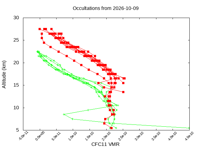2026-10-09_cfc11-v5.3