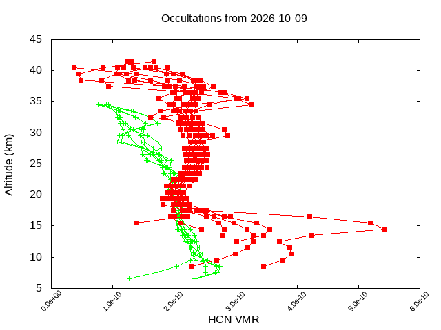 2026-10-09_hcn-v5.3