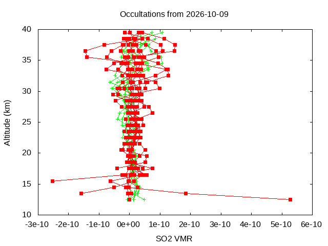 2026-10-09_so2-v5.3