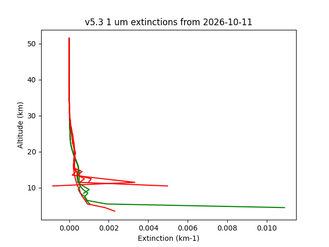 2026-10-11_imagers-v5.3