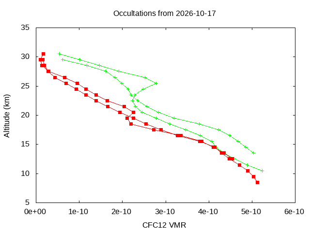 2026-10-17_cfc12-v5.3