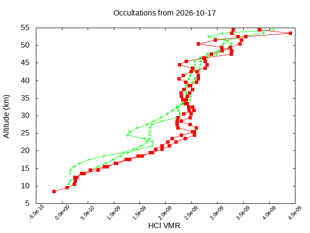 2026-10-17_hcl-v5.3