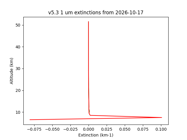 2026-10-17_imagers-v5.3