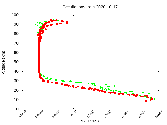 2026-10-17_n2o-v5.3