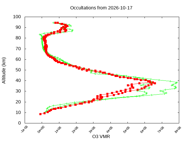 2026-10-17_o3-v5.3