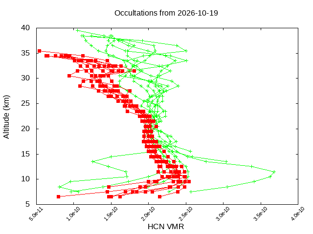 2026-10-19_hcn-v5.3