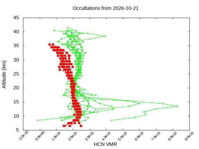 2026-10-21_hcn-v5.3