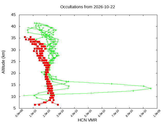 2026-10-22_hcn-v5.3