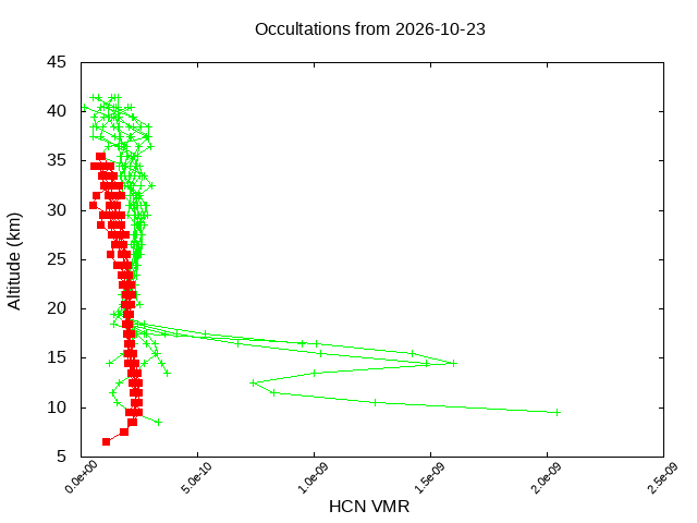 2026-10-23_hcn-v5.3