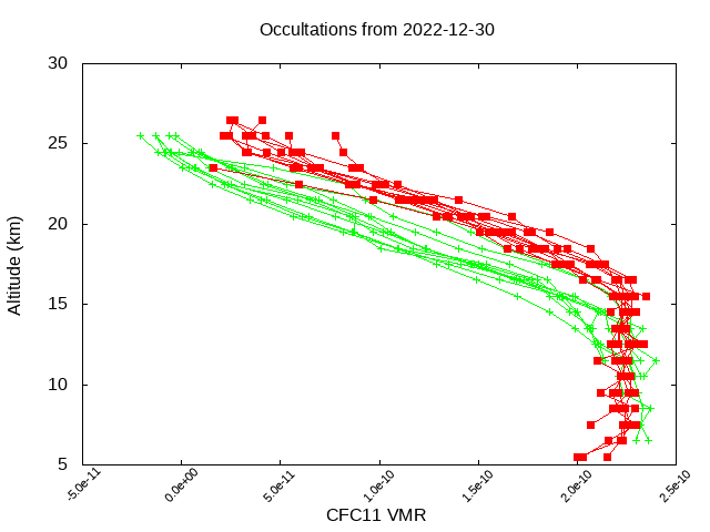 2022-12-30_cfc11-v4.1/v4.2