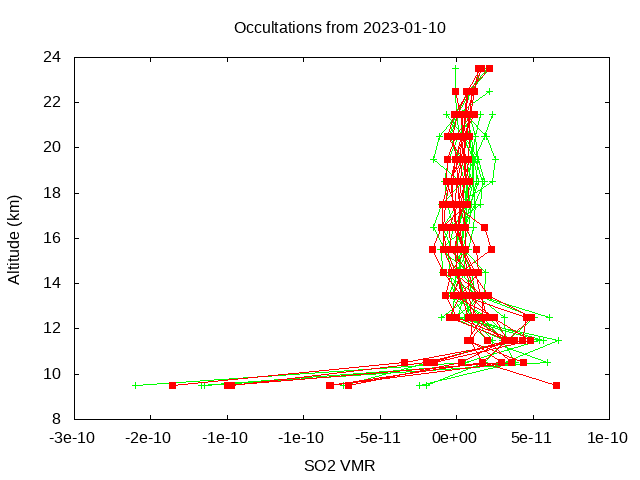 2023-01-10_so2-v4.1/v4.2