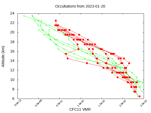 2023-01-20_cfc11-v4.1/v4.2