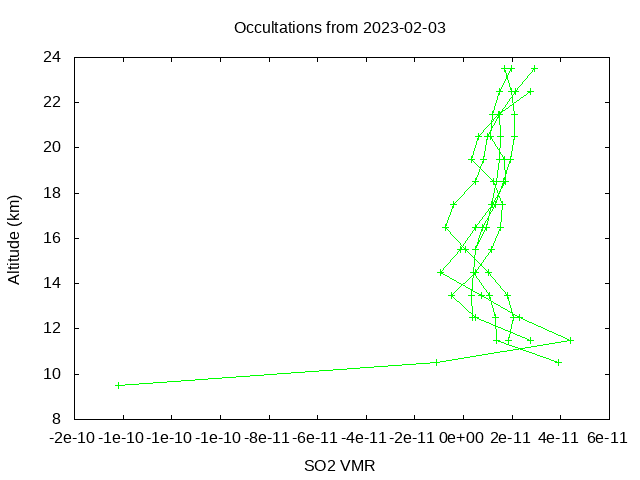 2023-02-03_so2-v4.1/v4.2