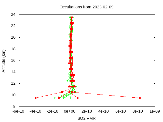 2023-02-09_so2-v4.1/v4.2