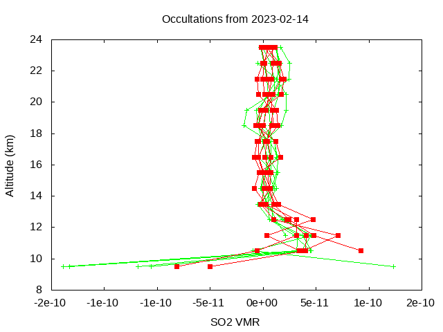 2023-02-14_so2-v4.1/v4.2