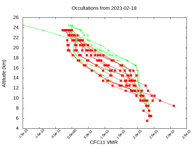 2023-02-18_cfc11-v4.1/v4.2