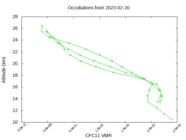 2023-02-20_cfc11-v4.1/v4.2