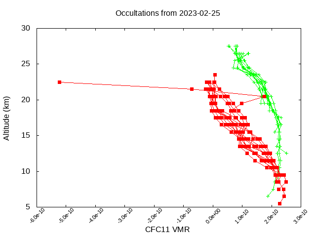 2023-02-25_cfc11-v4.1/v4.2