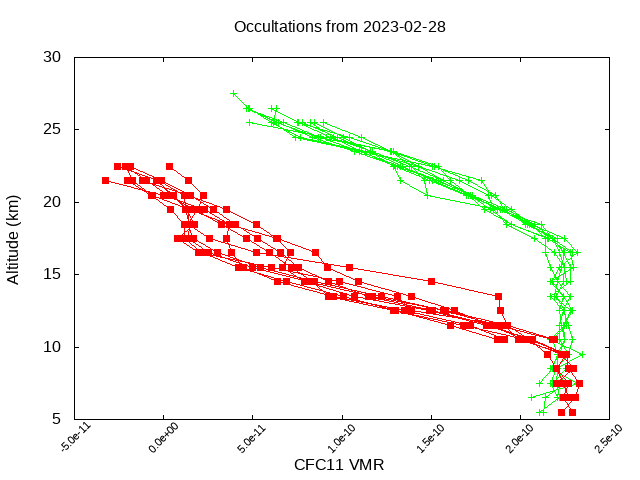 2023-02-28_cfc11-v4.1/v4.2
