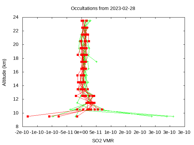 2023-02-28_so2-v4.1/v4.2