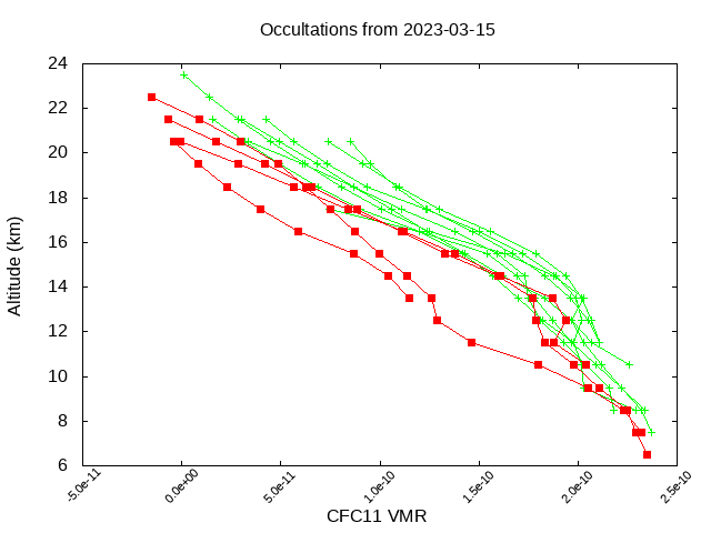 2023-03-15_cfc11-v4.1/v4.2