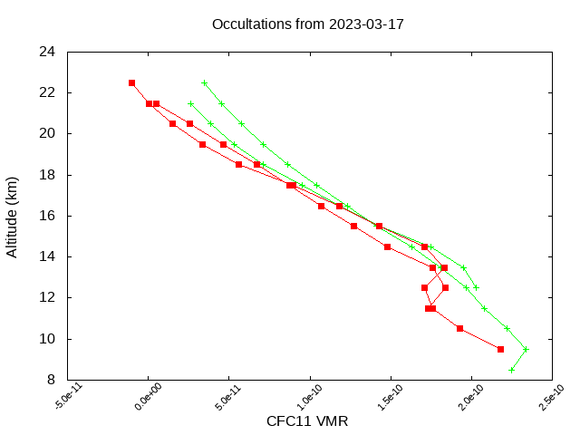 2023-03-17_cfc11-v4.1/v4.2